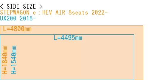 #STEPWAGON e：HEV AIR 8seats 2022- + UX200 2018-